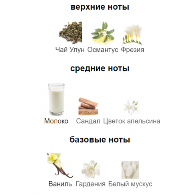 ATTAR COLLECTION ANNABELLA