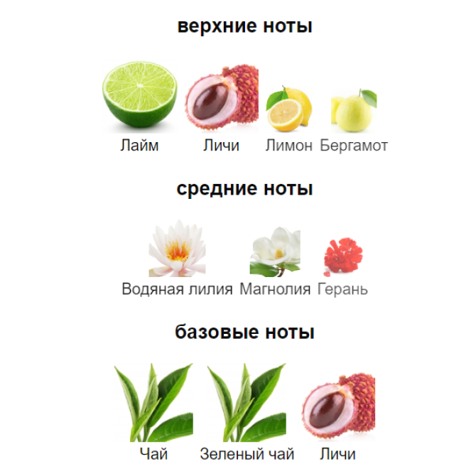 ELIZABETH ARDEN GREEN TEA LYCHEE LIME