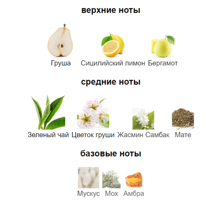 ELIZABETH ARDEN GREEN TEA PEAR BLOSSOM