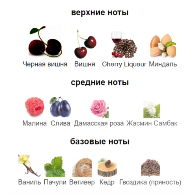 AFNAN CHERRY BOUQUET