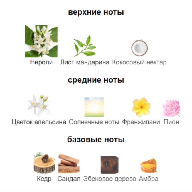 BANANA REPUBLIC NEROLI WOODS