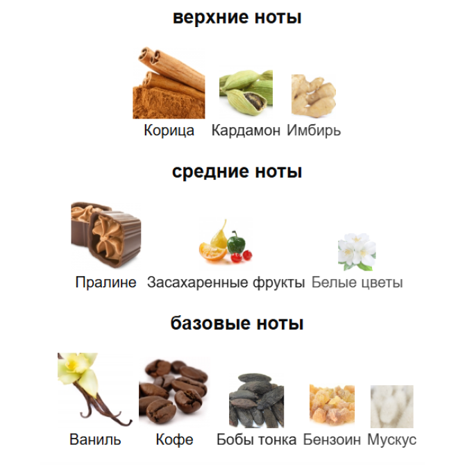 PARFUMS DE MARLY ALTHAIR