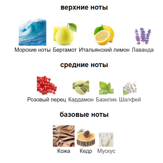 FENDI FAN DI FENDI POUR HOMME ACQUA