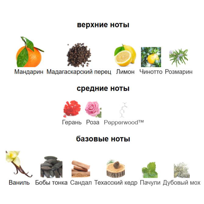 пробник VERSACE EROS FLAME