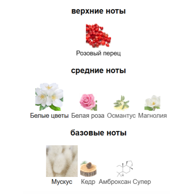 INITIO PARFUMS PRIVES POWER SELF