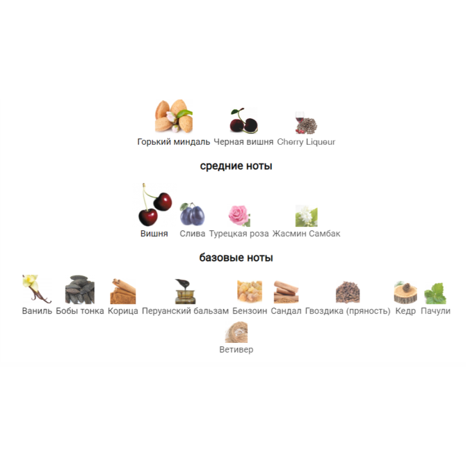 TOM FORD LOST CHERRY