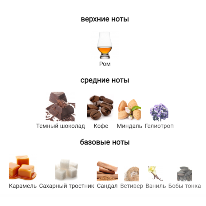 KILIAN BLACK PHANTOM